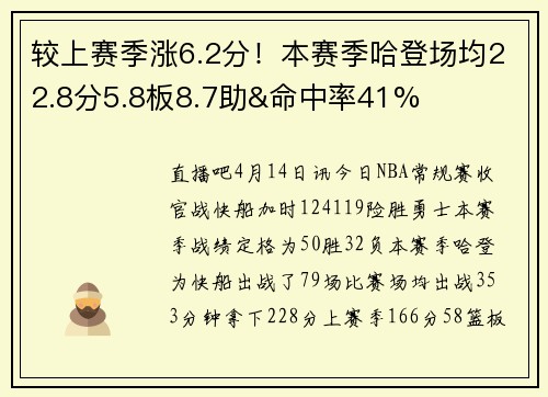 较上赛季涨6.2分！本赛季哈登场均22.8分5.8板8.7助&命中率41%